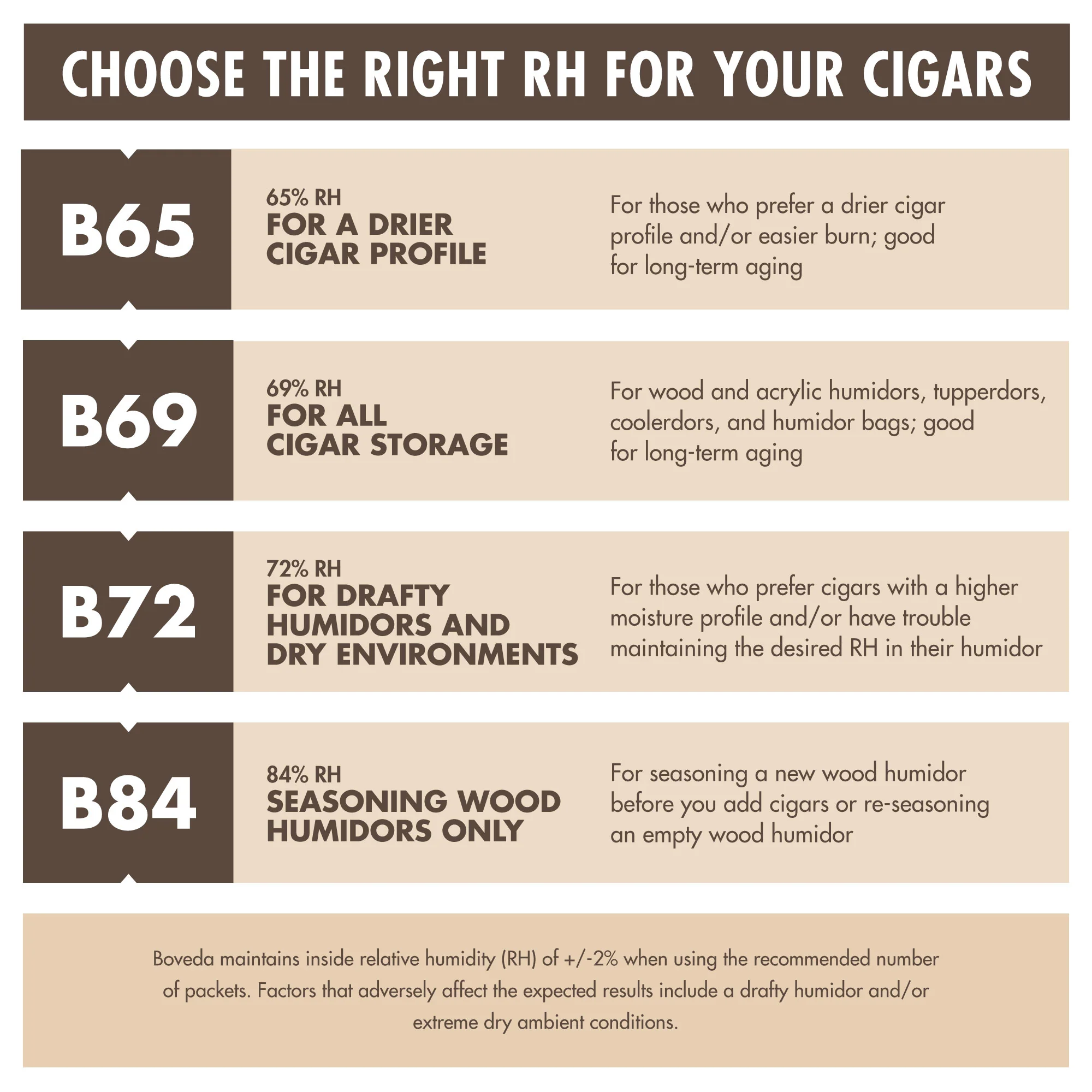 Size 60 For Most Humidors - Image 7