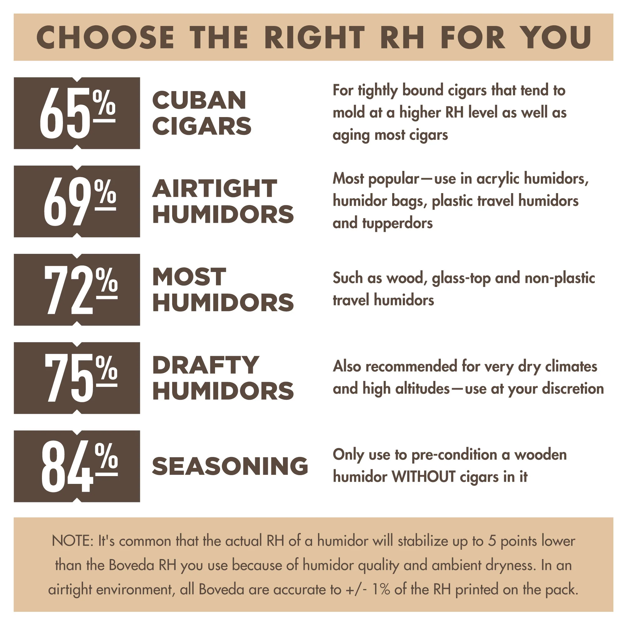 Boveda 69% RH Single Size 60 - Image 6