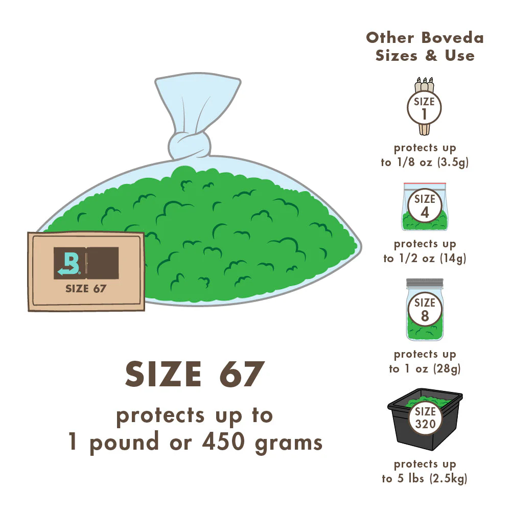 Boveda Size 67 for Cannabis, 58% RH Single (1 Ct) - Image 3